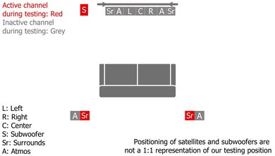 Samsung HW-Q930D Surround Setup