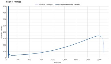 ASICS GEL-NIMBUS 27 Forefoot Firmness