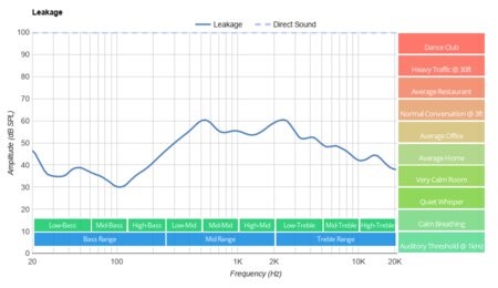 Cooler Master MH630 Leakage