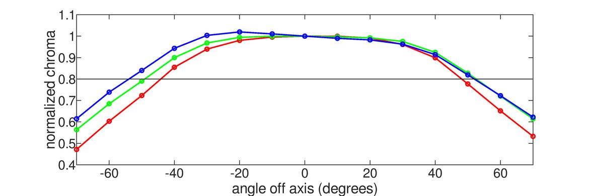 ASUS TUF VG27AQ Chroma Graph