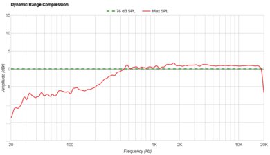 JBL PartyBox Club 120 Dynamic Range Compression
