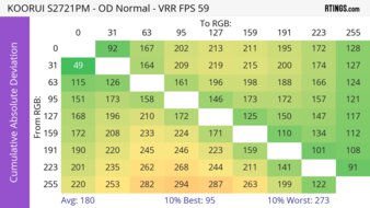 CAD Heatmap 60Hz