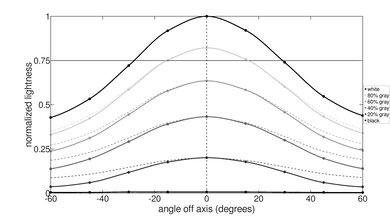 Apple MacBook Air 15 (M2, 2023) Horizontal Lightness Picture