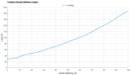 adidas Adizero Adios Pro Evo 1 Forefoot Rocker Stiffness Graph