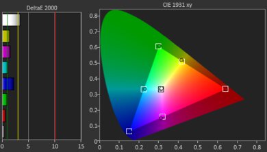 BenQ HT4550i Gamut Picture - Rec. 709