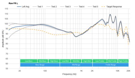 Mpow H10 Wireless Raw FR L