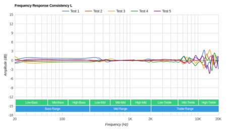 BÖHM B-66 Wireless Consistency L