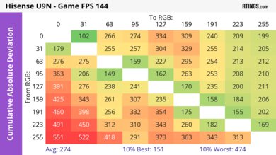 Hisense U9N CAD Heatmap Max Refresh