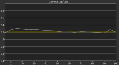 Hisense 100U8QG Pre Gamma Curve Picture