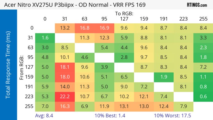 Acer Nitro XV275U P3biipx Heatmap Total Response
