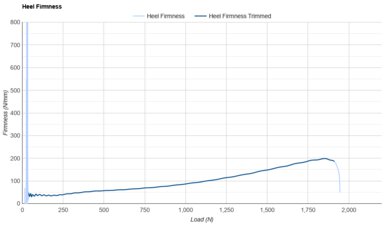 Saucony Hurricane 24 Heel Firmness