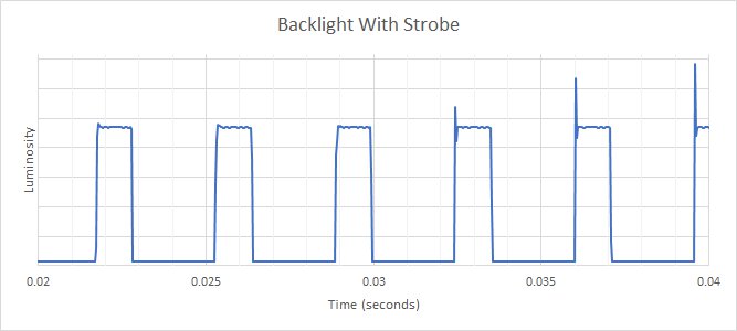 ASUS VG279QM Backlight Strobing Frequency Picture