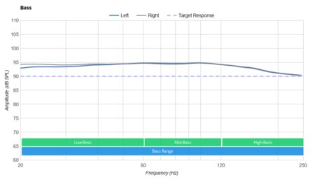 JBL Tune 660NC Wireless Bass