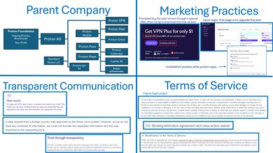 Proton VPN Free Company Picture