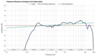 Frequency Response Graph