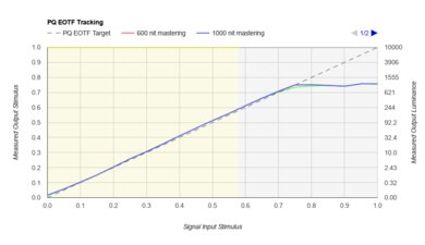 Samsung QN85C PQ EOTF Graph