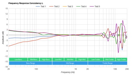 JBL CLUB 700BT Wireless Consistency L