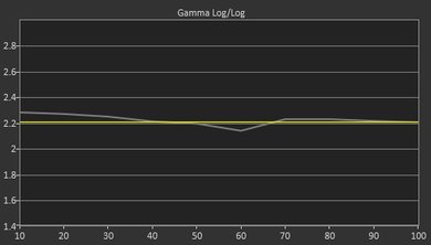 Sony A1E OLED Pre Gamma Curve Picture