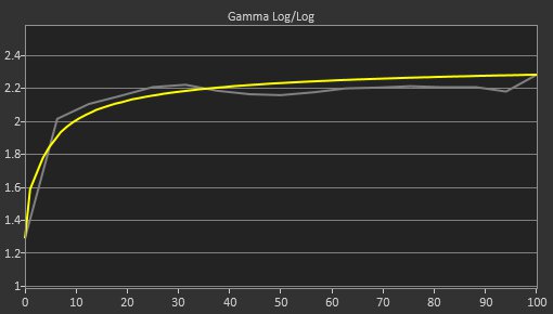 Lepow Z1 Pre Gamma Curve Picture