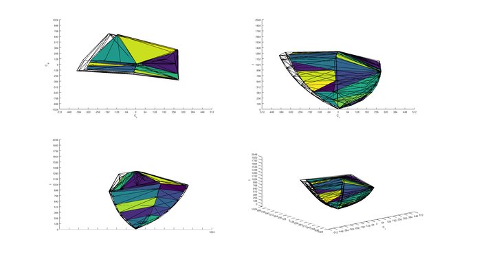 Vizio P Series XLED 2017 P3 Color Volume ITP Picture