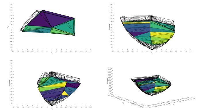 MSI Optix MAG274QRF-QD DCI-P3 Color Volume ITP Picture