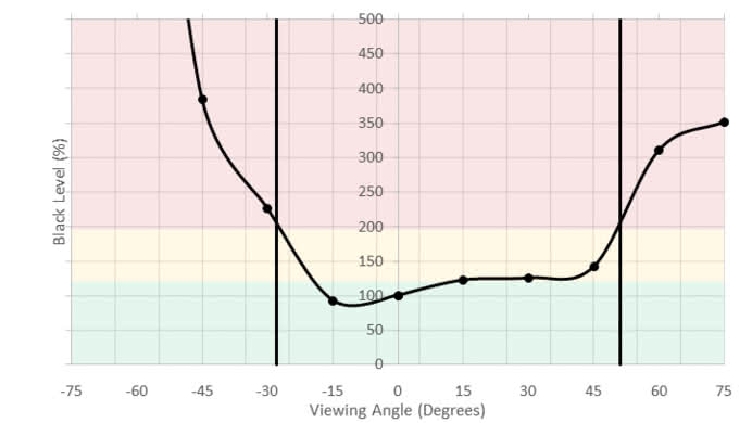 HP OMEN 27 Vertical Black Level Picture