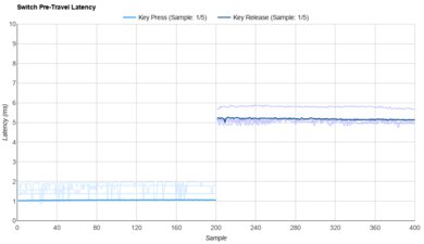 Gateron KS-33 Low Profile 2.0 Banana Raw Data