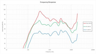 TCL FS3750 Frequency Response Picture
