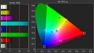 ViewSonic PX701-4K Gamut Picture - Rec. 2020