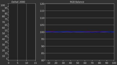 LG C5 OLED Post White Balance Picture
