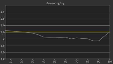 Samsung RU8000 Pre Gamma Curve Picture