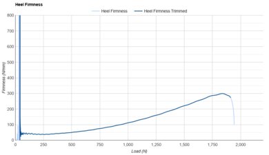 Topo Phantom 4 Heel Firmness