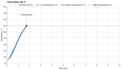 Hamilton Beach 31143 Preheat Speed