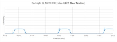Samsung QN900C 8k QLED BFI Frequency Picture