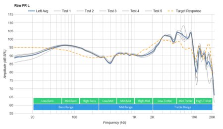 Astro A20 Wireless Raw FR L