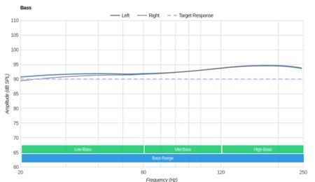 JBL E25BT Wireless Bass