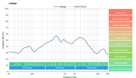 Skullcandy Crusher Wireless 2016 Leakage