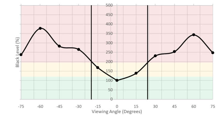 Acer G257HU Smidpx Vertical Black Level Picture
