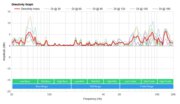 Google Nest Mini (2nd Gen) Directivity Graph