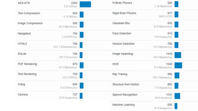 LG gram Pro 16 (2024) Geekbench Image