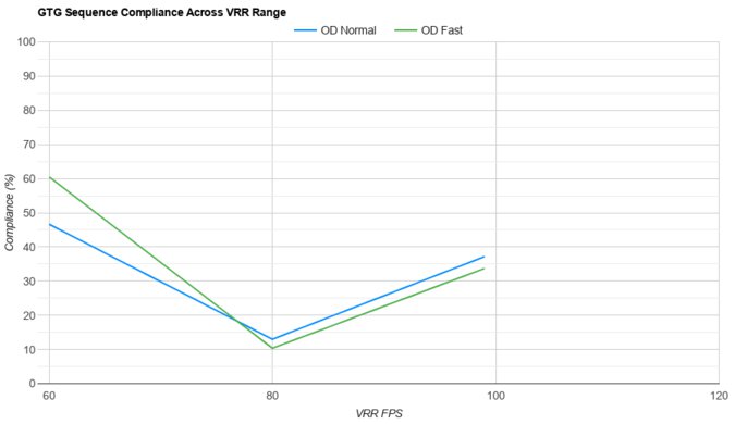 Dell P2425H VRR Compliance