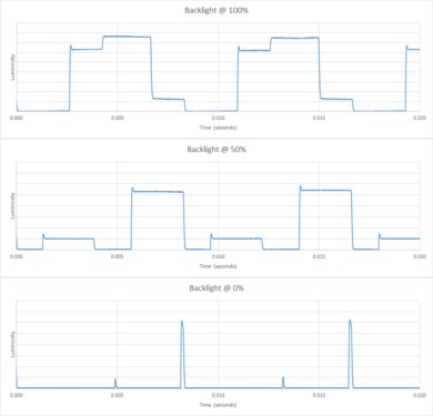 LG UH6500 Backlight Picture
