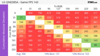 LG QNED85A CAD Heatmap Max Refresh