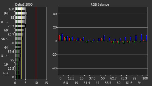 Acer Nitro RG241Y Pbiipx Pre Calibration Picture