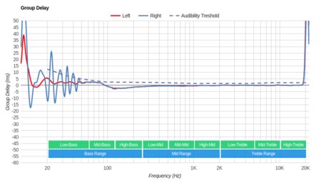Amazon Echo Buds (1st generation) Group Delay