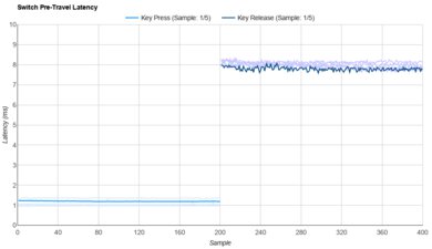 TTC Neptune Raw Data