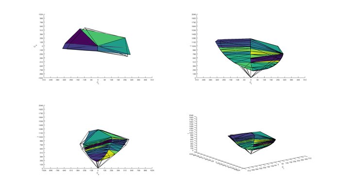 ASUS PB277Q sRGB Color Volume ITP picture