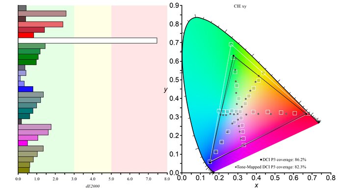 Samsung Smart Monitor M80C S32CM80 DCI-P3 Color Gamut Picture