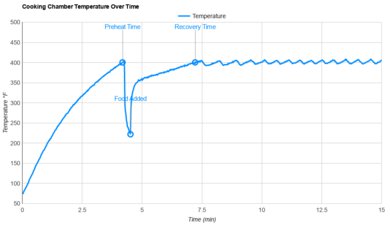 Midea Flexify Pro Temperature Stability