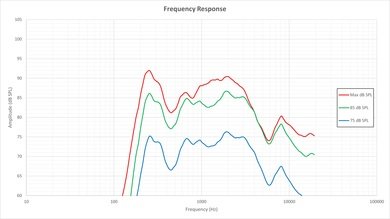 Samsung J4000 Frequency Response Picture